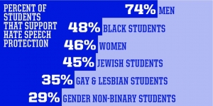 APSU Should Regulate Hate Speech with Use Permit